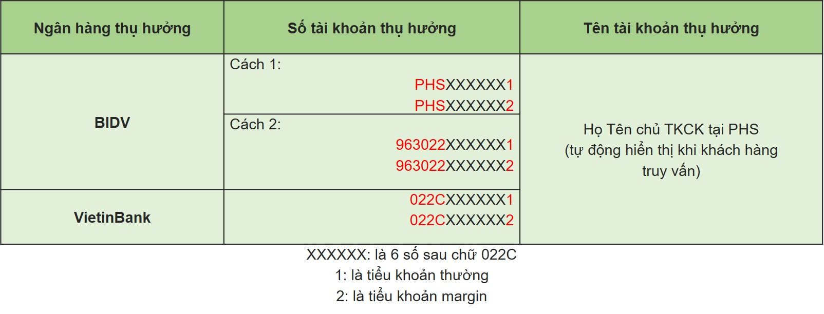 Viettinbank Vn2